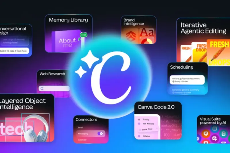 Canva lanza modo offline y nuevas herramientas creativas con inteligencia artificial