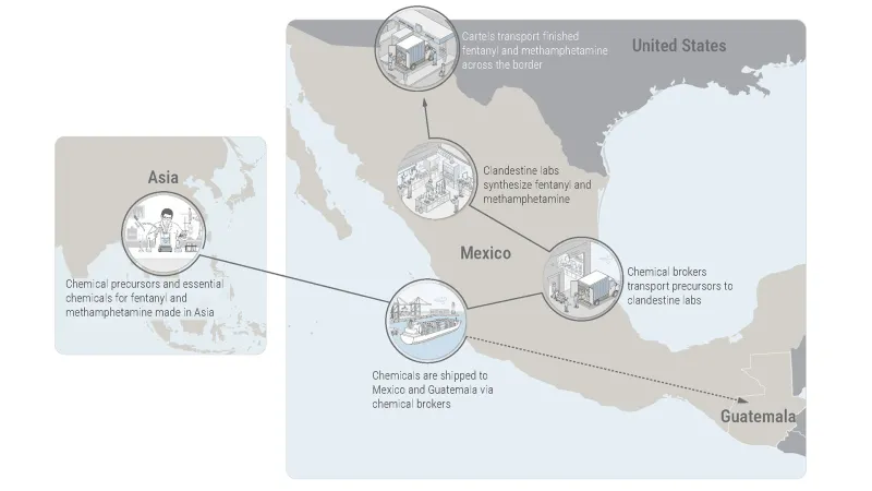 Estados Unidos sanciona a una red del Cartel de Sinaloa que traficaba precursores de fentanilo desde la India a México y Guatemala