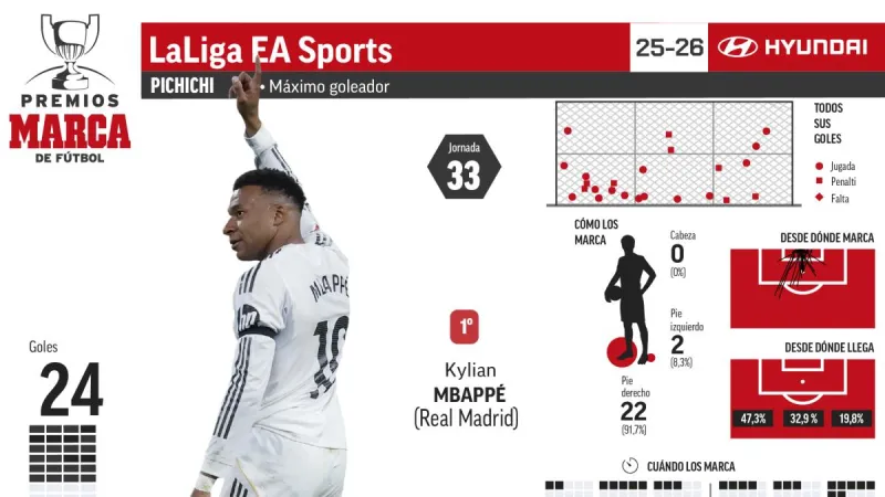 Joan García es el tapado para ganar el Zamora