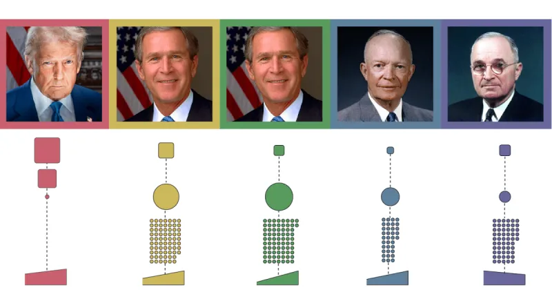 The cost of 76 years of US wars, from Korea to Iran