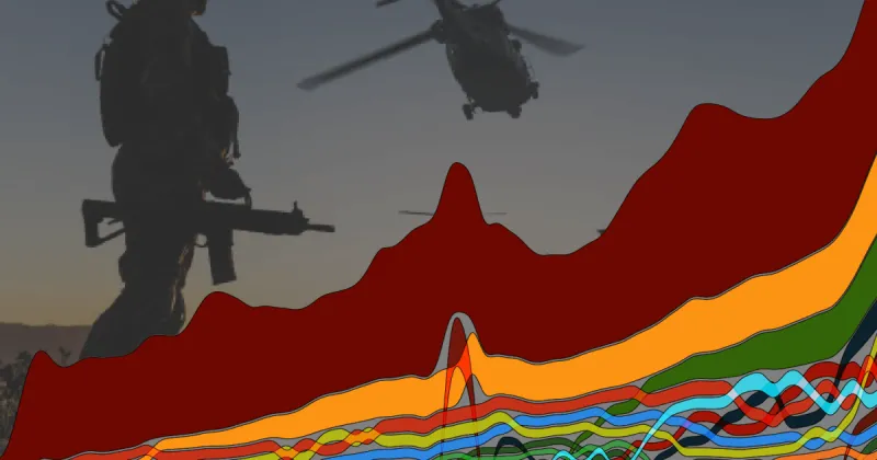 Five charts that show the rise of global militarisation