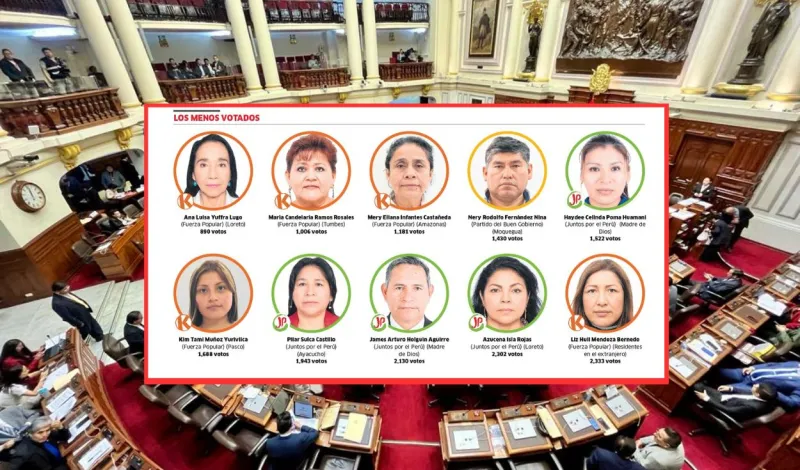 Elecciones 2026: los 10 posibles diputados que recibieron menos de 3 mil votos e ingresarían por arrastre