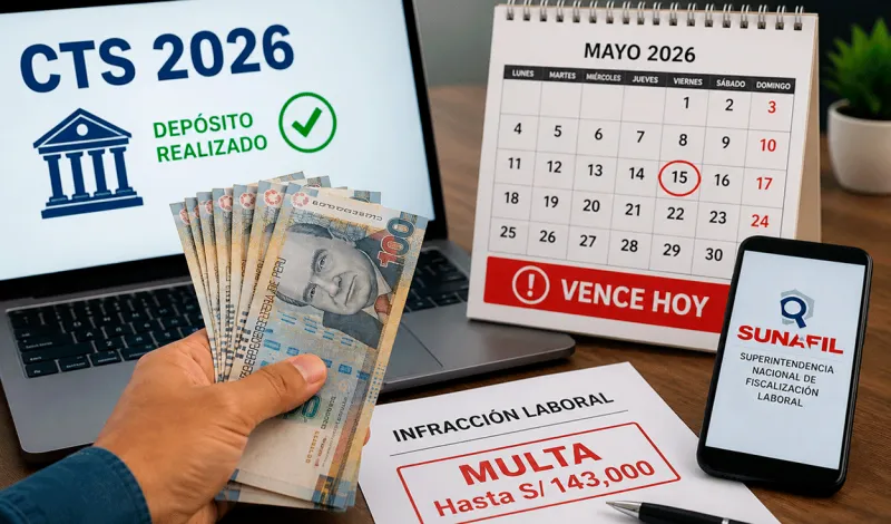 Depósito CTS 2026 vence HOY: Sunafil alerta infracciones graves y hasta S/143 mil en multas, ¿qué pasa si no se paga a tiempo?