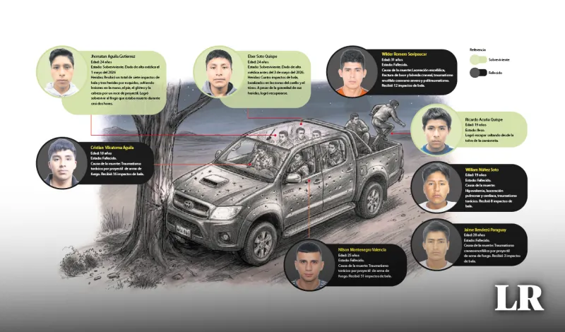 Sobreviviente de Colcabamba: los militares dispararon sin advertencia