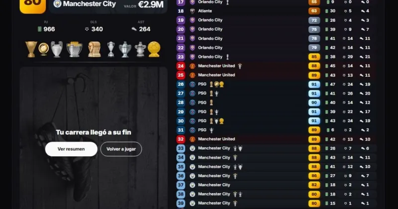 "Copero", el videojuego viral que tiene atrapados a todos los futboleros: qué es y cómo se juega